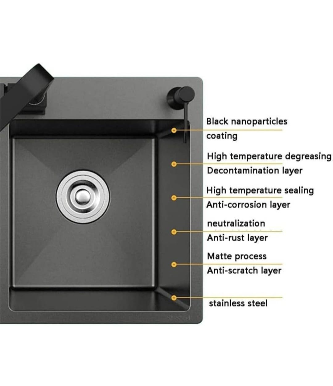 Fregadero Doble Acero Inox Mate Antirrayas 78x43 Empotrable Negro Mate - Imagen 3